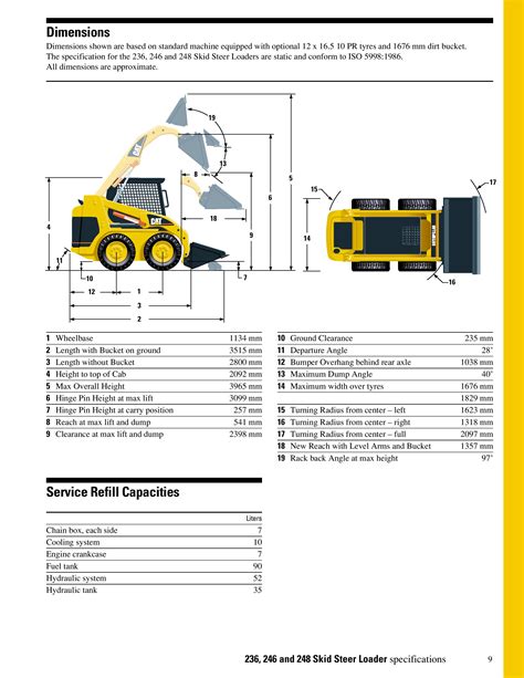 cat 246c skid steer|caterpillar skid steer size chart.